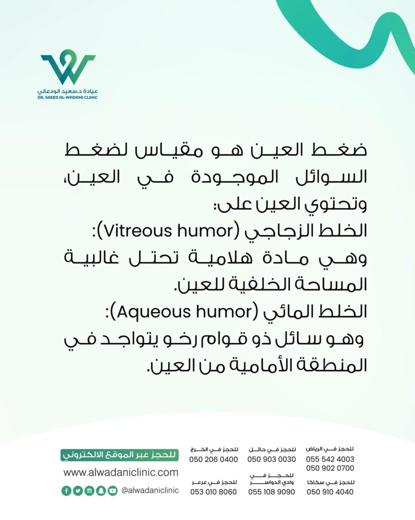 ضغط العين هو مقياس لقوة السوائل داخل العين التي تضغط على الجدار الداخلي لها، ويُعرف طبيًا بـالضغط داخل المقلة (Intraocular Pressure - IOP).